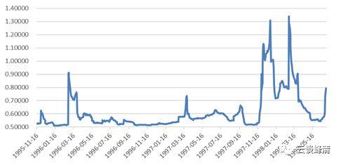 「安信固收」日本历史回顾之三：战后最严重两次衰退（1997-2005）