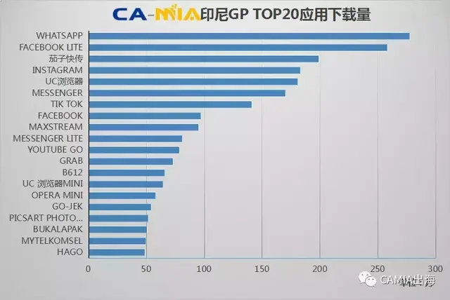 全球世界杯巨浪掀起，世界杯直播应用进入新加坡下载榜单TOP20