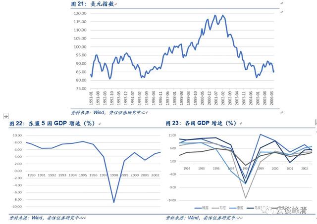 「安信固收」日本历史回顾之三：战后最严重两次衰退（1997-2005）