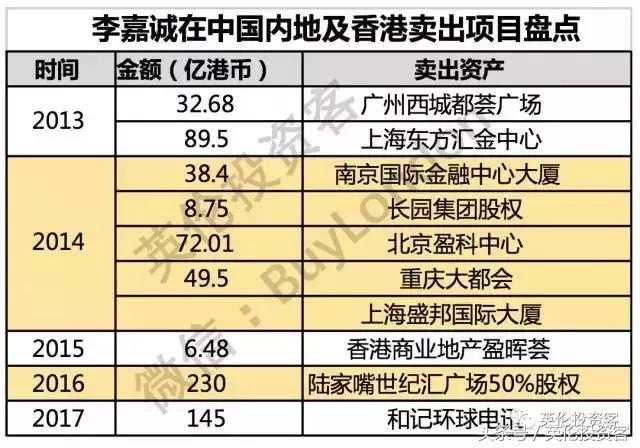 105亿！李嘉诚又出手英国，买下伦敦瑞银UBS大楼，收租金融城地标