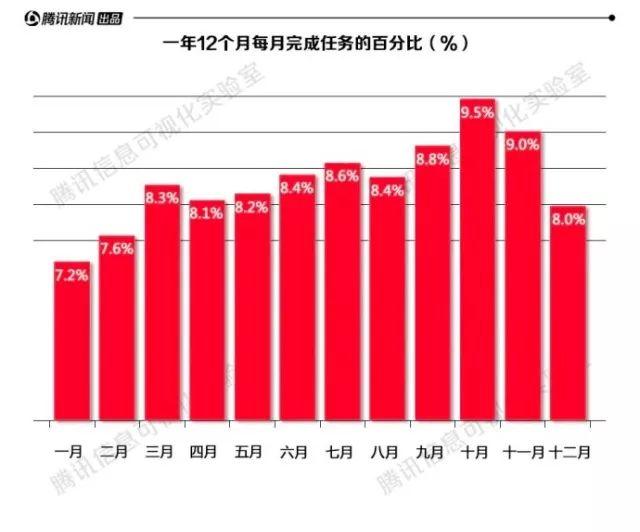 其实排队买房和排队买奶茶没啥区别