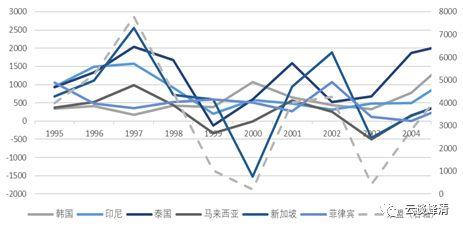 「安信固收」日本历史回顾之三：战后最严重两次衰退（1997-2005）