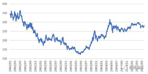 「安信固收」日本历史回顾之三：战后最严重两次衰退（1997-2005）