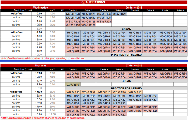 日本公开赛6月6日赛程，中国队对手都确定了，就是球桌没确定