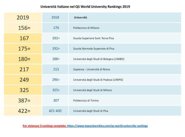 意媒解读新QS大学榜单：中国高校有进步，英国领跑欧洲