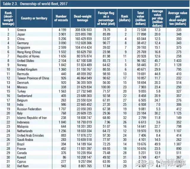 起底神秘的希腊船王们！到底有多少船？多少“钱”？