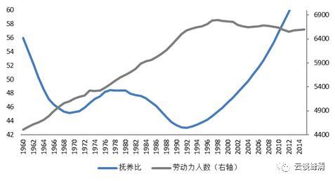 「安信固收」日本历史回顾之三：战后最严重两次衰退（1997-2005）