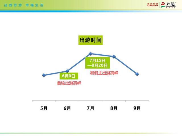 华南地区暑假出境游趋势，了解一下！