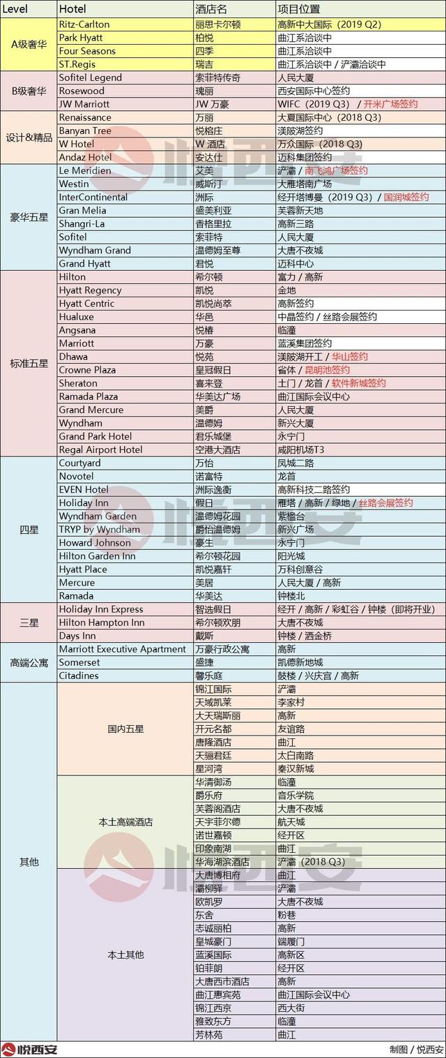 最全西安酒店编年史丨从1989到2019，从香格里拉到瑞吉