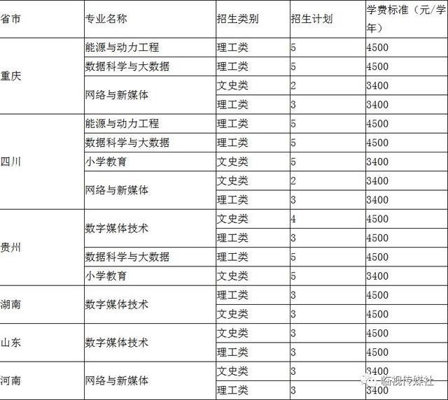 滇西科技师范学院2018年招生专业计划