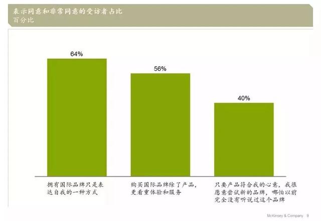 从“合群”到“本我”：麦肯锡发布中国时尚消费者六大新趋势