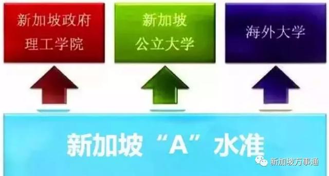 中国和新加坡的高考作文题目大比拼，差别竟然这么大！