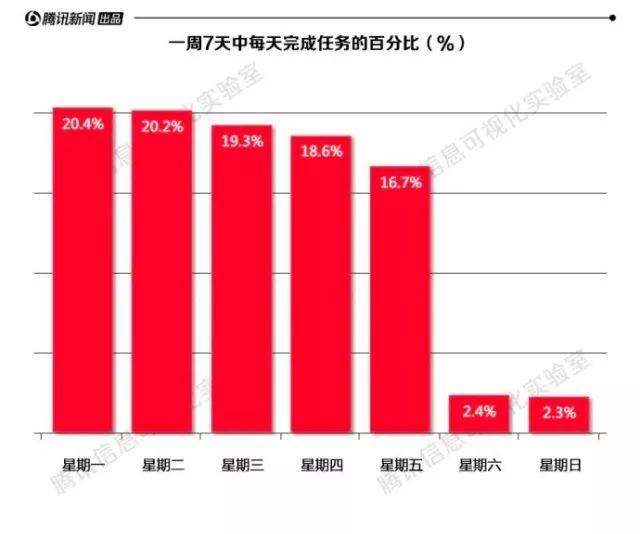 其实排队买房和排队买奶茶没啥区别