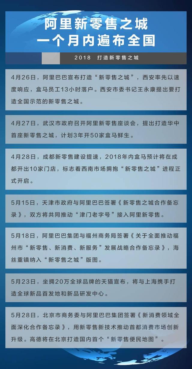 天猫618新零售背后：魔镜虚拟试衣走红，70大商圈为争这个头衔搏杀