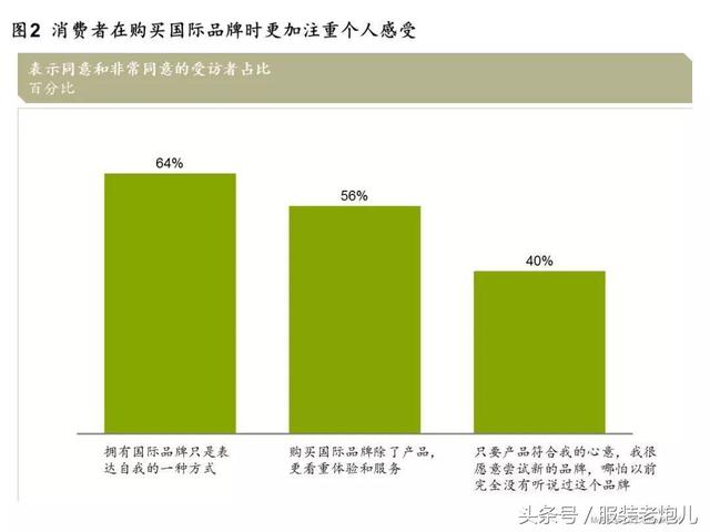 服装中国时尚消费者六大新趋势