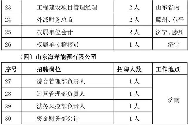 山东海洋集团公开招聘41人，报名截至6月25日