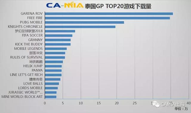 全球世界杯巨浪掀起，世界杯直播应用进入新加坡下载榜单TOP20