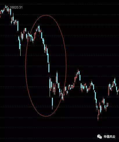 7.85！香港汇率保卫战（上）：港府大战国际空头始末