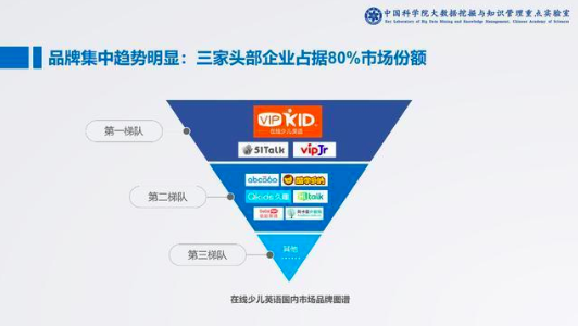 VIPKID能值200亿？