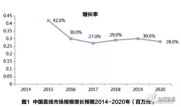 中国直线电机未来的走势和市场格局做出准确判断