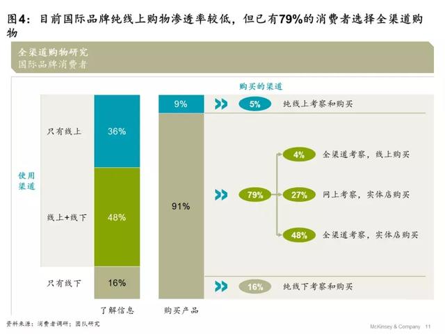 从“合群”到“本我”：细观中国时尚消费者六大新趋势