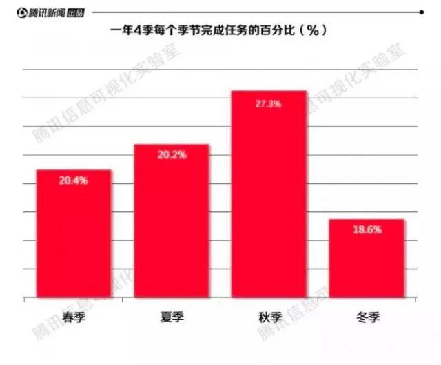 其实排队买房和排队买奶茶没啥区别