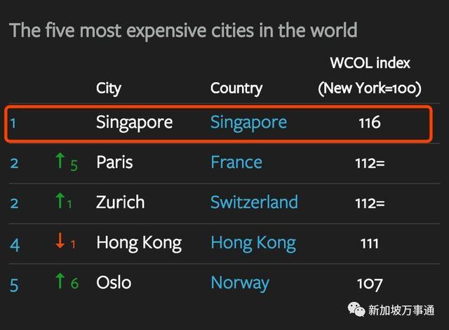 为什么人们在新加坡活得越来越不快乐？