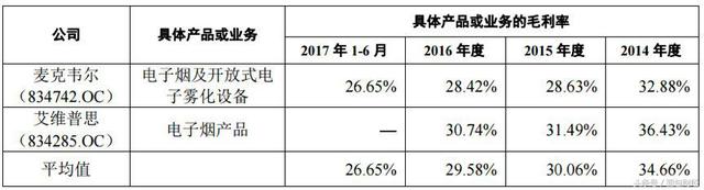 首份季报利润意外下滑 盈趣科技高毛利率是否可持续？