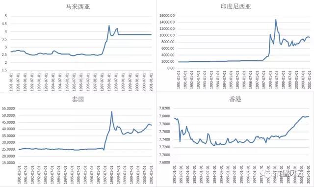 7.85！香港汇率保卫战（上）：港府大战国际空头始末