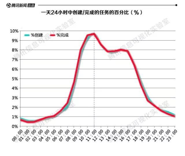 其实排队买房和排队买奶茶没啥区别