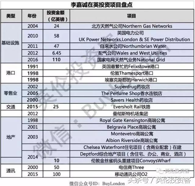 105亿！李嘉诚又出手英国，买下伦敦瑞银UBS大楼，收租金融城地标