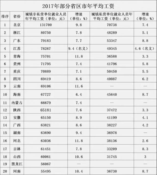 晨看新疆│乌市3620辆的士义务送高考生；中心城区日最高温刷新