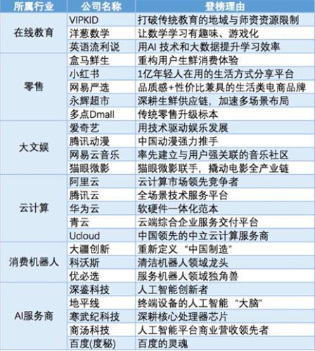 福布斯发布最具创新力企业榜：蚂蚁金服、VIPKID登榜