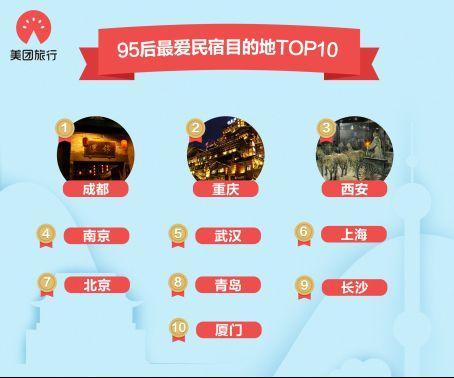 端午节大家都怎么玩？上海迪士尼蝉联景区人气榜首，重庆民宿受追捧