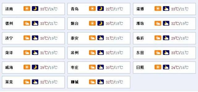早安山东｜山东高考生：打印准考证了；济南跨黄大桥攻略出炉