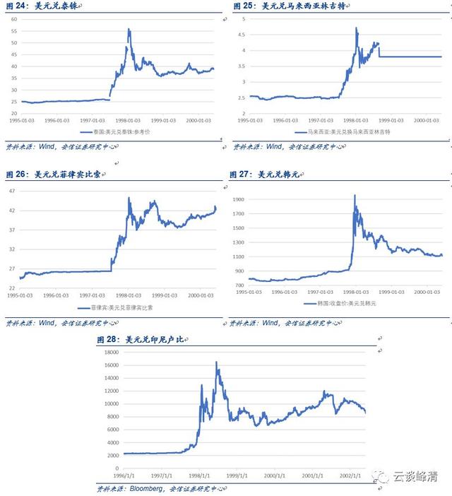 「安信固收」日本历史回顾之三：战后最严重两次衰退（1997-2005）