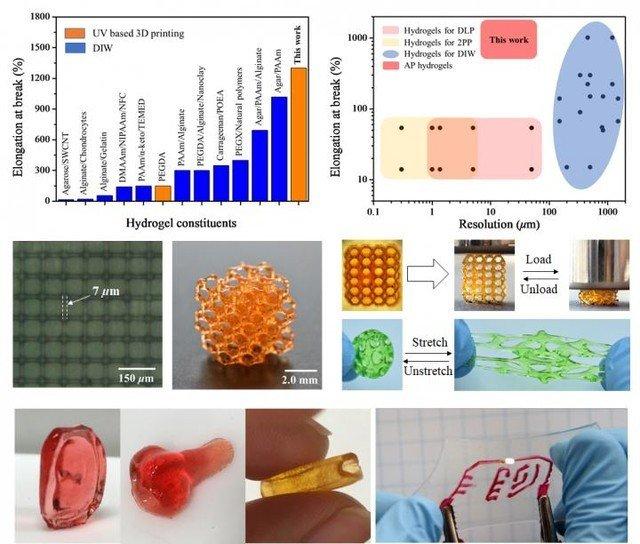 3D打印可伸展、高分辨率、生物相容性的水凝胶