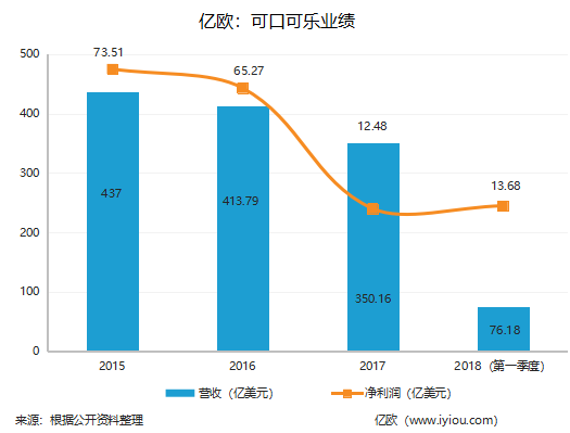 可口可乐“穿”潮牌，救得了走下坡路的碳酸市场吗？