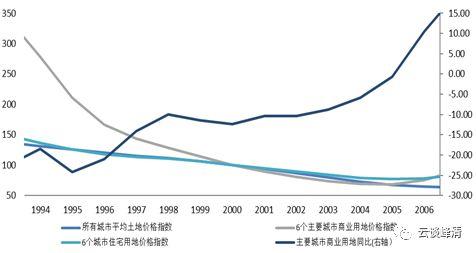 「安信固收」日本历史回顾之三：战后最严重两次衰退（1997-2005）