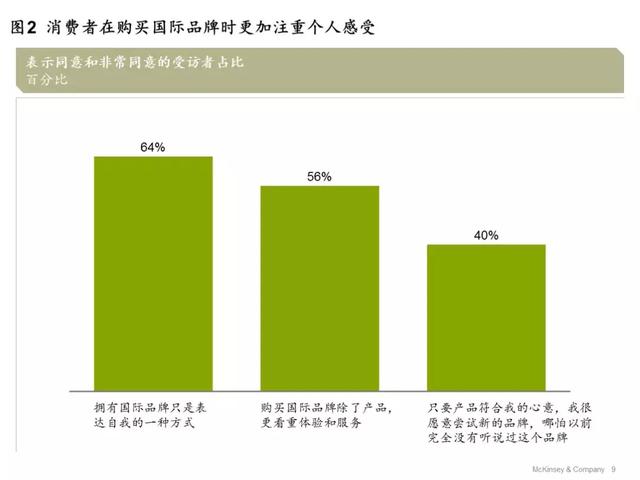 从“合群”到“本我”：细观中国时尚消费者六大新趋势