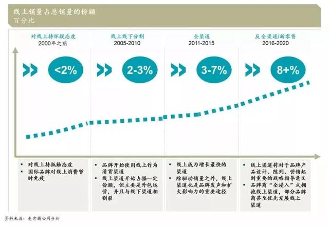 从“合群”到“本我”：麦肯锡发布中国时尚消费者六大新趋势