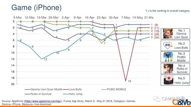 越南：最高人气应用为短视频app，抖音《Tik Tok》与快手《Kwai》