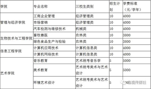 滇西科技师范学院2018年招生专业计划