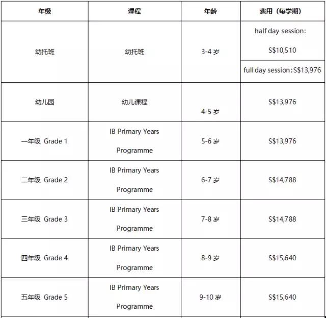 新加坡留学干货，国际学校之莱仕国际学校