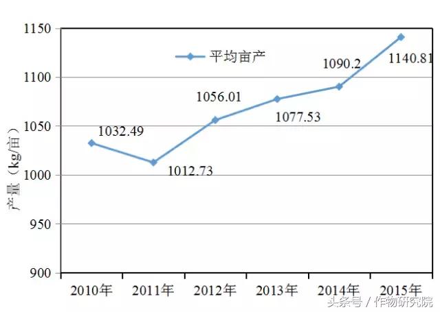 「作物市场调研」葡萄产业四大痛点，到底如何破解？