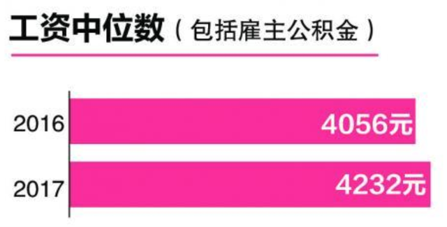 在新加坡加班不开森！先涨2500行不行？