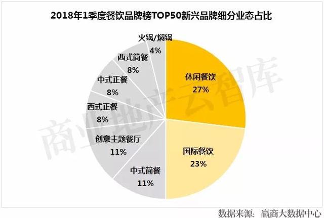 火“惨”了的50个餐饮品牌，错过的mall将成客流“局外人”！