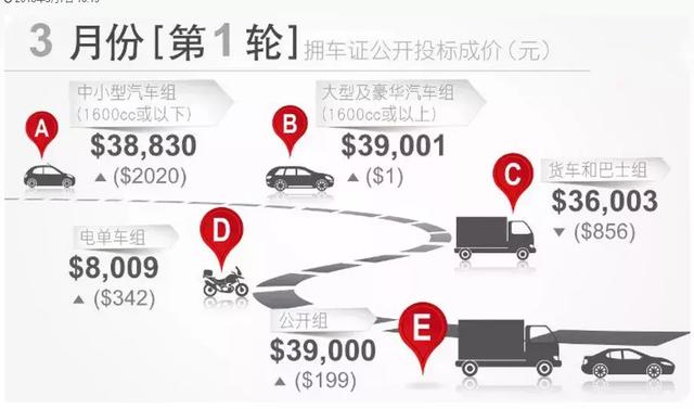 新加坡生活｜在新加坡生活有什么是必不可缺的