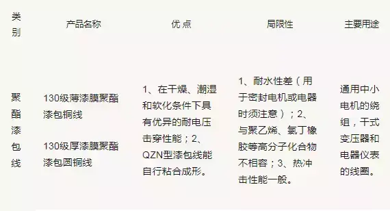 史上最全电气电缆常用手册（收藏版）