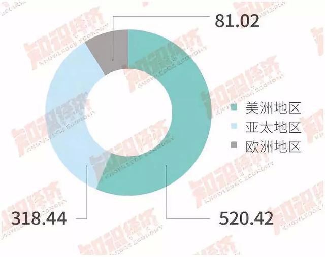 2017年全球直销100强丨中国公司做到世界第五